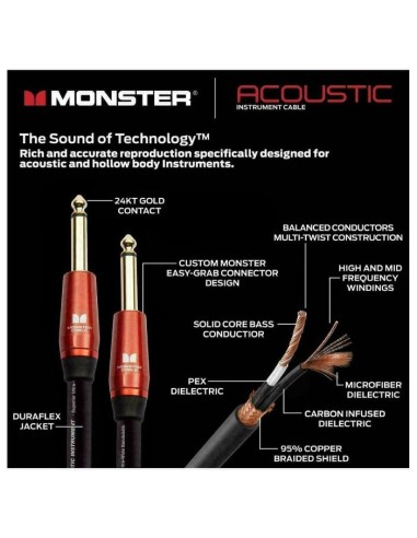 Monster Prolink Acoustic 6.4M Straight Plugs