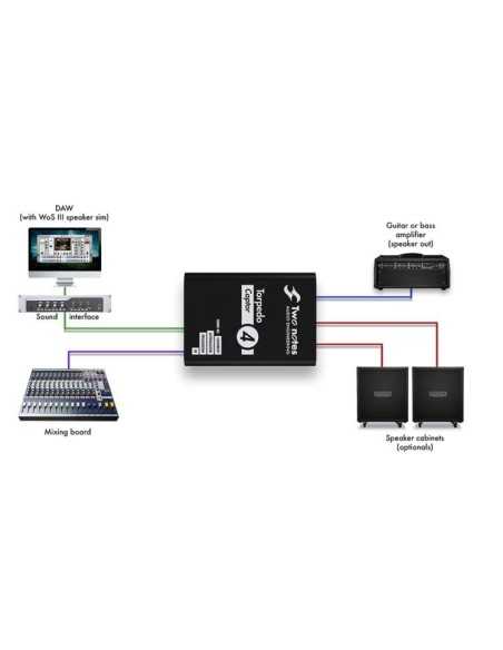 Two Notes Torpedo Captor 4 Ohms