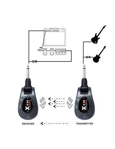 XVive Wireless U2 Carbon