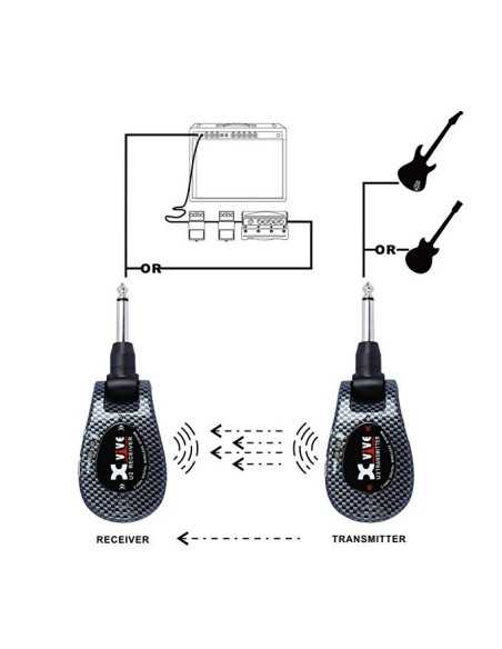 XVive Wireless U2 Carbon